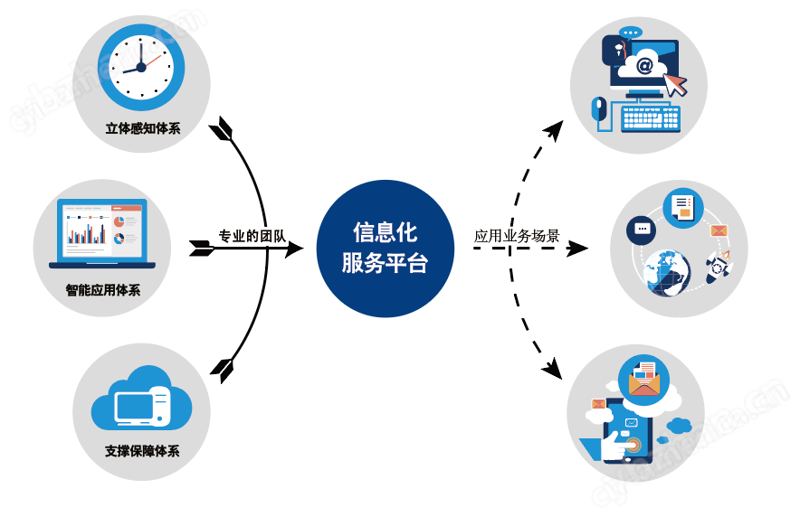 企业系统集成：解锁效率与创新的钥匙