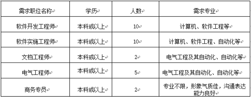 企业系统集成：搭建信息时代的桥梁