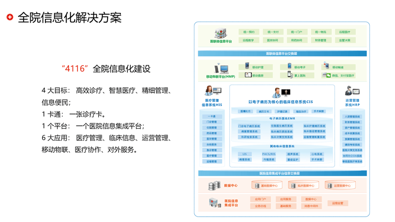 企业系统集成：搭建信息时代的桥梁