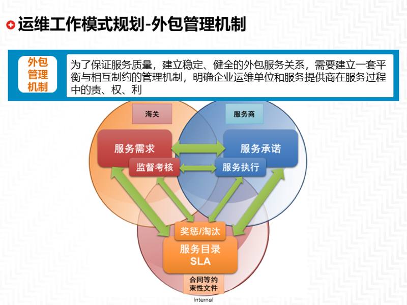 企业系统集成选购指南：打造高效办公平台