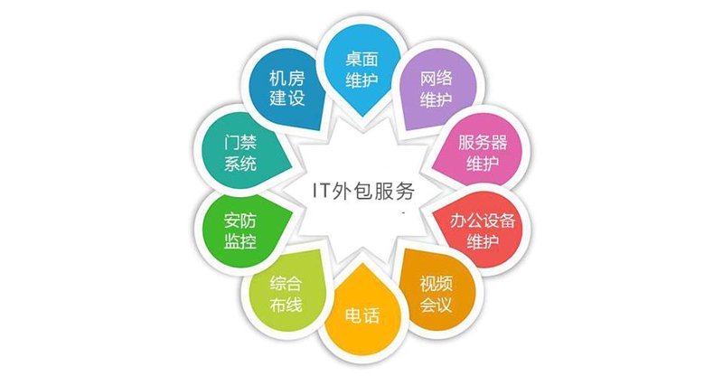 精准定制，软件开发助力企业成长