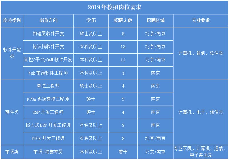 企业系统集成助力现代化管理